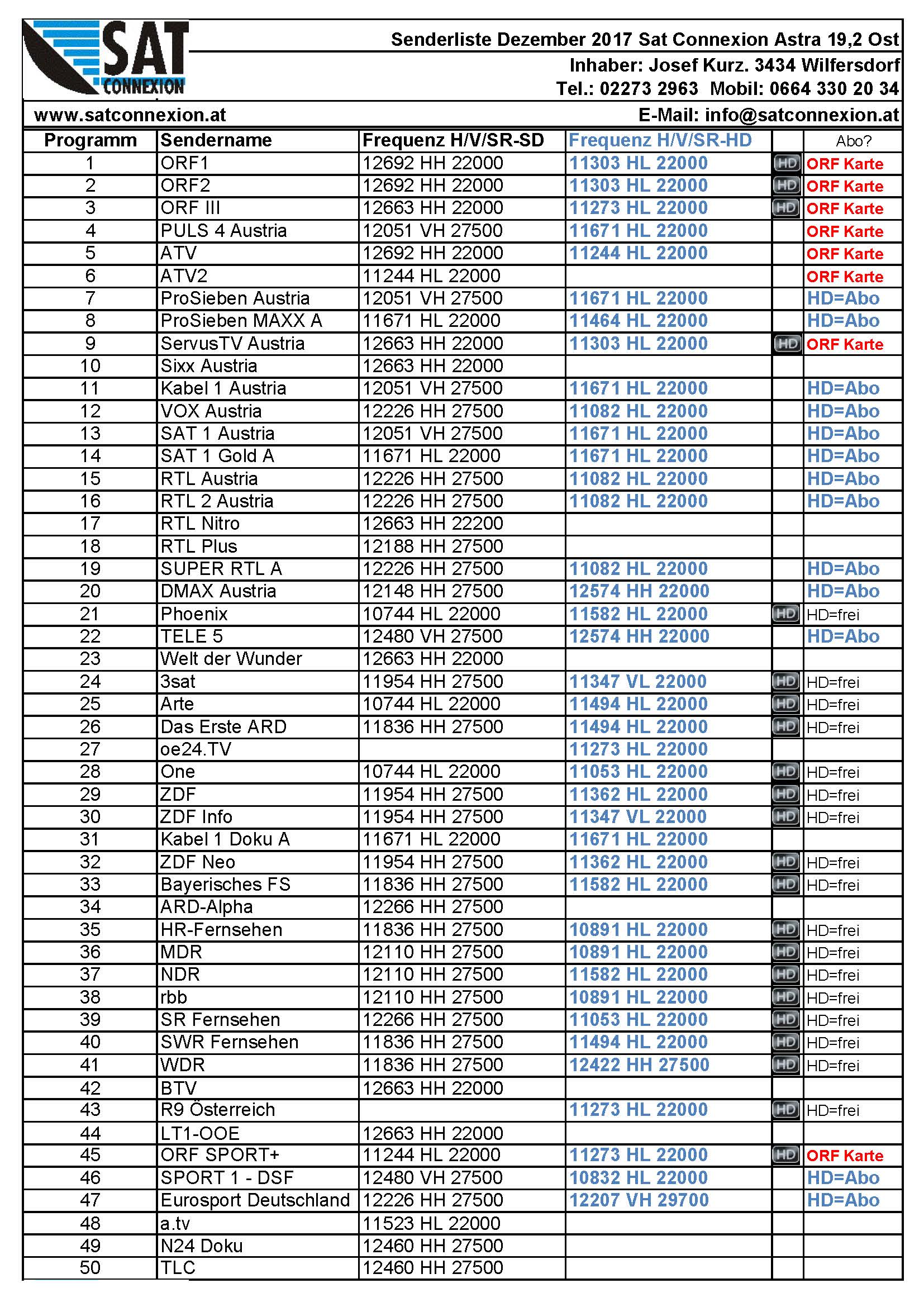 Prosieben Programmliste Prosieben Programmliste